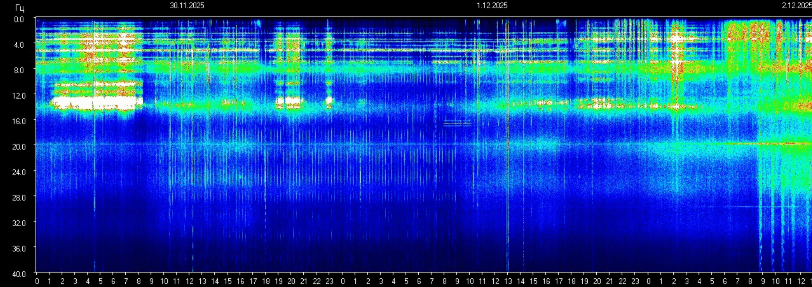 Schumann-resonansen
